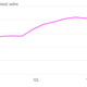 US-frozen-ready-meal-sales-Billions_chartbuilder